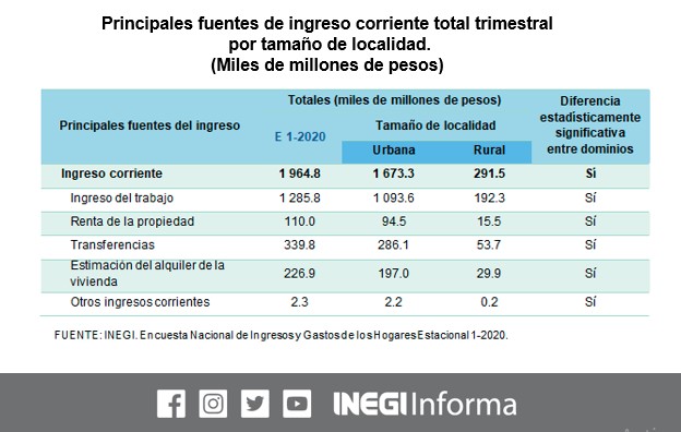 Inegi Informa On Twitter El Inegi Presenta La Encuesta Nacional De