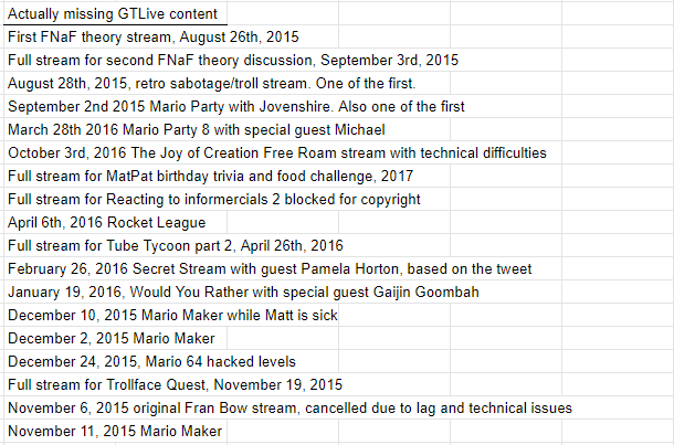 GTLove_Crew's tweet photo. I have spent over 4 hours compiling a list of lost #GTLive content, I have absolutely no idea why I did this, and it's probably not even a complete list. Just as complete as possible without scrolling through years of tweets in the hashtag, anyway. I'm tired. I'm going to bed. https://t.co/nwMYGSieFh