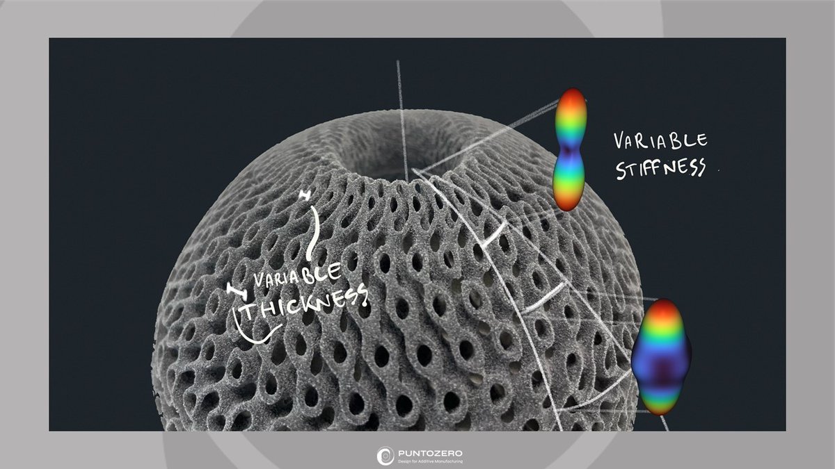 PUNTOZERO - DfAM tweet media