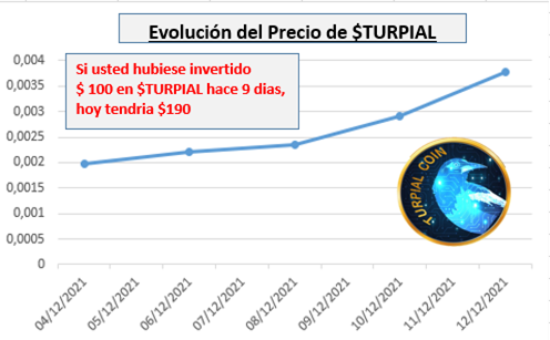 Turpial_coin's tweet photo. $TURPIAL
Supply only: 21,000,000
Buy on PancakeSwap
#CryptoNews 
#cryptocurrency 
#Bitcoin 
#shiba 
#shibainu 
#dogecoin 
#Metaverse 
#BNB 
Web: https://t.co/kNg66iaPAv https://t.co/4m7ZIx8Usd