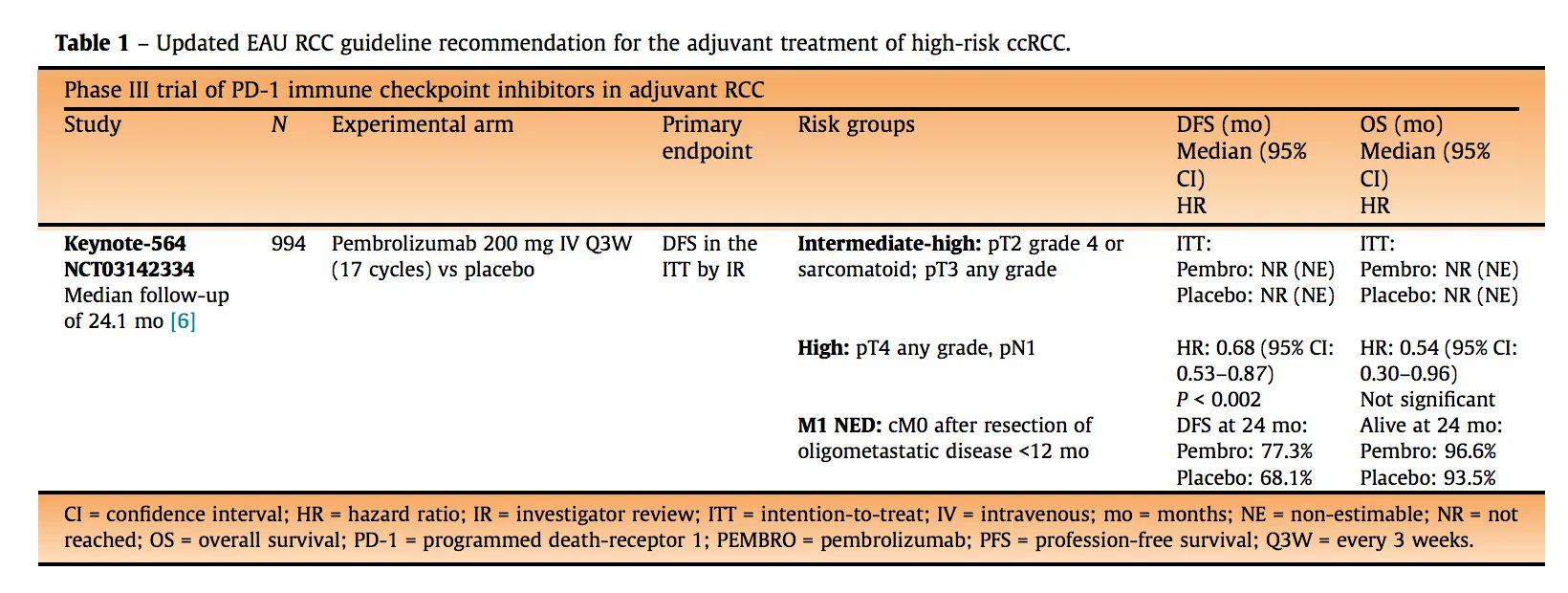 prostaty foci fibroids)