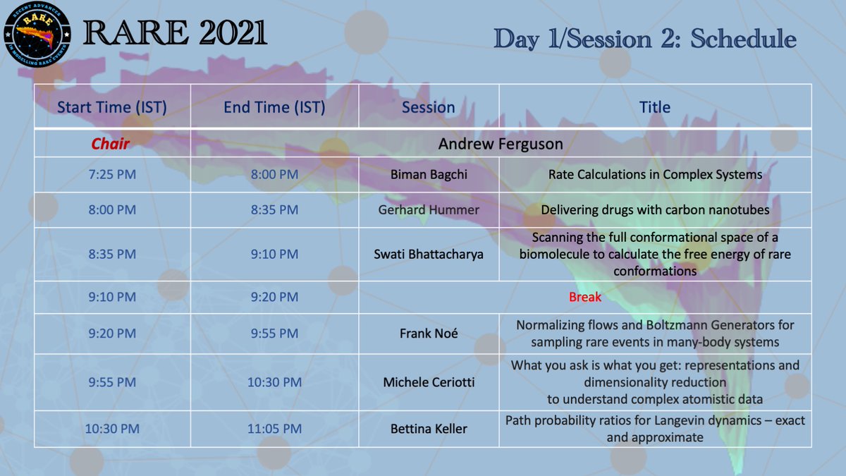 MeetingsRare's tweet photo. The Day1/Session 2 just started with following schedule. 
The live streaming on Facebook:https://t.co/M11fj6t35Z

#rare2021 https://t.co/H1Ol55udMc