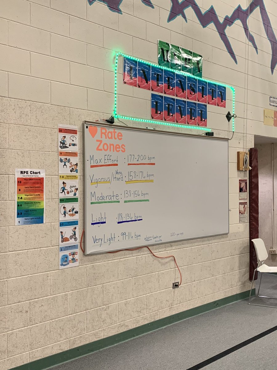 Thank you Rep. Colin Larson for visiting the #PhysEd classroom @ Van Arsdale Elementary in <a href="/JeffcoSchoolsCo/">Jeffco Public Schools</a> today! We appreciate your support of the well-being of students in Colorado! <a href="/CoachOrdway/">Lisa Ordway</a> taught a great class where students engaged in peer-teaching &amp; providing feedback!