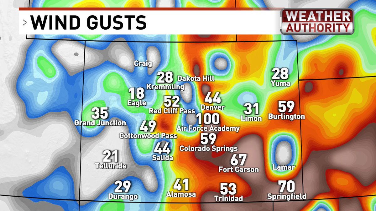 EdPiotrowski's tweet photo. Whoa! A 100 mph wind gust was just measured at the U.S. Air Force Academy near Colorado Springs. #cowx https://t.co/XmxdMdnPuB