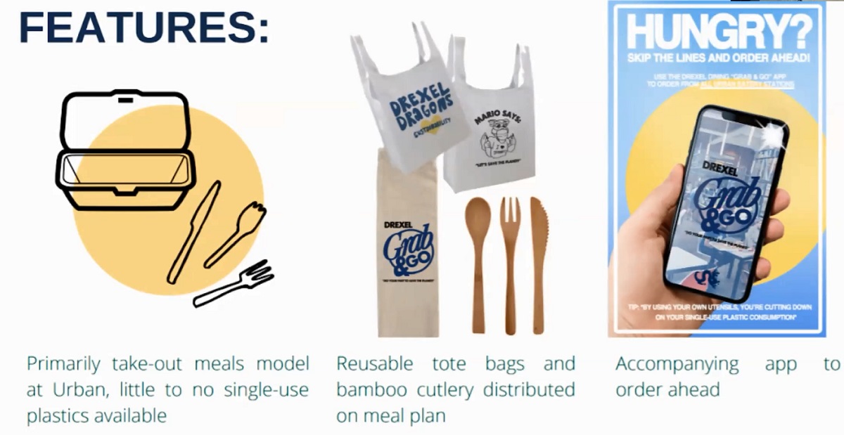 Drexel University addresses plastic pollution on campus.