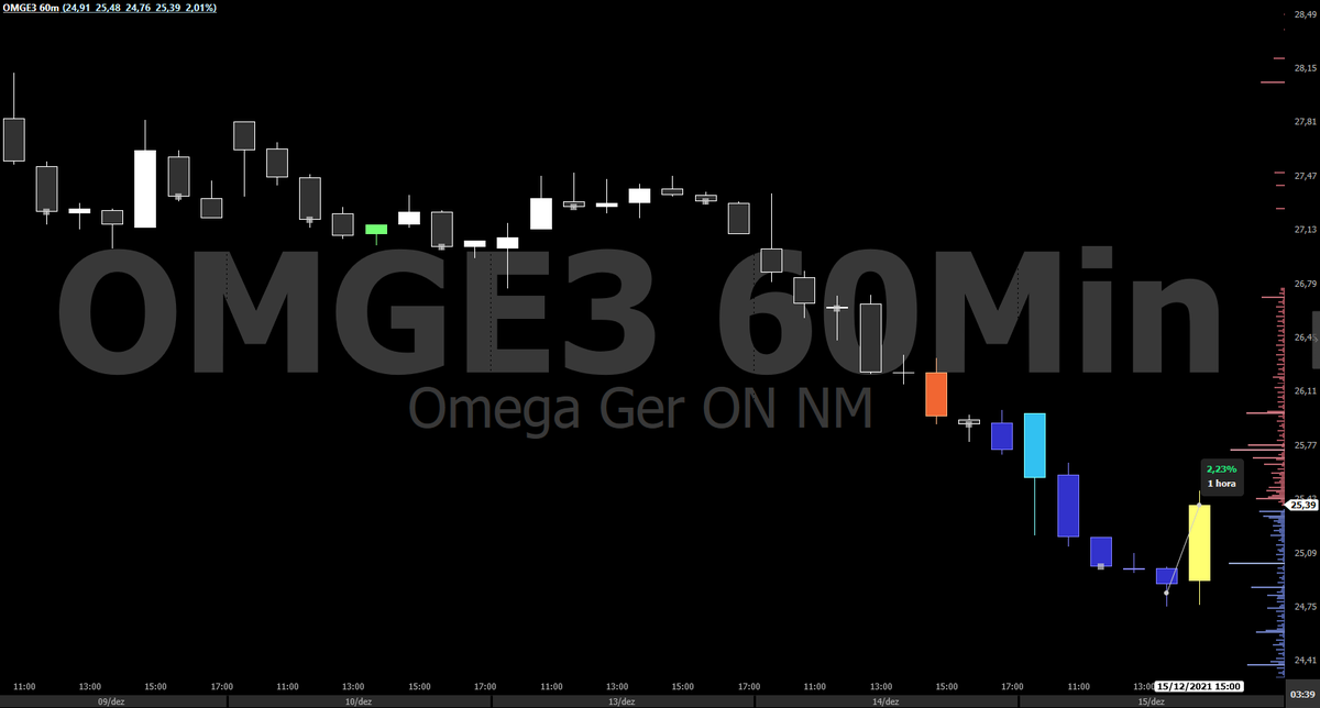 rns_891's tweet photo. Ao vivo?

@_tradehunter é uma mãe, basta acompanhar.

Não passo o dia olhando gráfico
Não passo o dia analisando fluxo
Faço minhas coisas, trabalho, 

Mas quando aparece um alerta como esse, eu não dispenso! https://t.co/N5FoM5DRwv