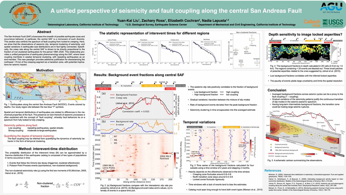 Come and say hello! I will be "virtually" showing my poster (S45E-0346) at #AGU21 on Thursday afternoon about the clustering of seismicity along the central San Andreas Fault in four decades and how we can use that to infer the fault coupling with the comparison to geodetic data.