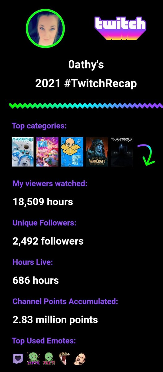 0athyTTV's tweet photo. Here it is the 2021 #TwitchRecap it's hard to think that it's been a year already but here we are.
We did take a few months break but wow you guys are too damned awesome!
Here's to kicking ass next year!
#TwitchRecap2021
#GoingForPartner https://t.co/3JvgsbtHdf