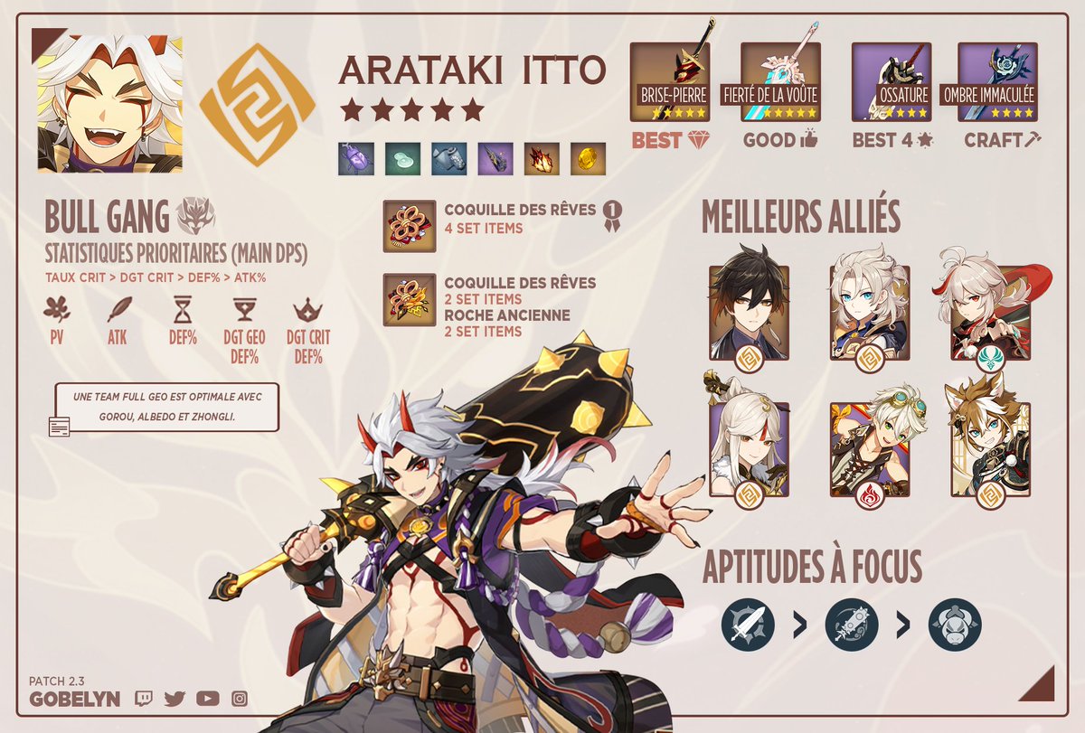 ElGobelyn's tweet photo. BUILD ARATAKI ITTO 5⭐

You can find all my builds here: https://t.co/XMwfsRGXSH

#Itto #AratakiItto #GenshinImpact #原神 https://t.co/ZJMVSI930H