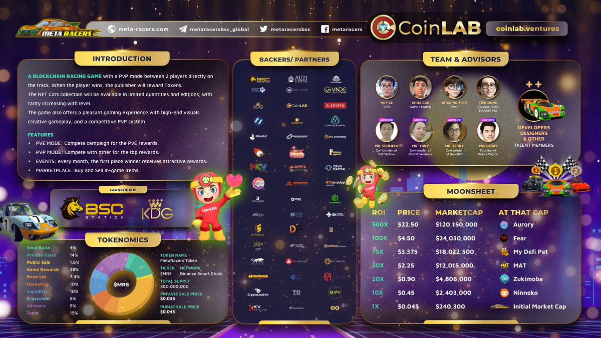 CoinLAB #Web3 #AI tweet media
