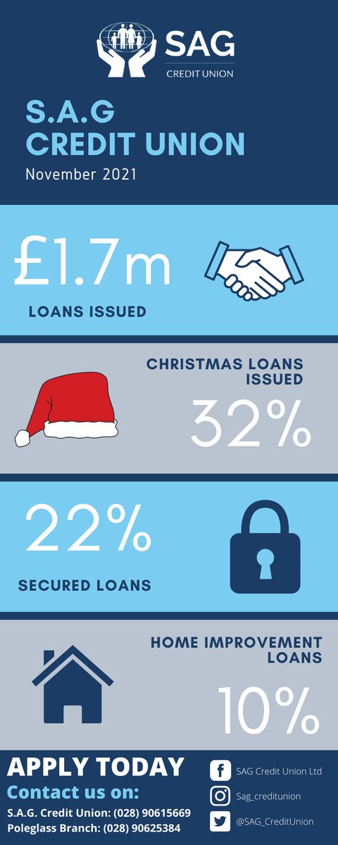 SAG Credit Union Ltd tweet media