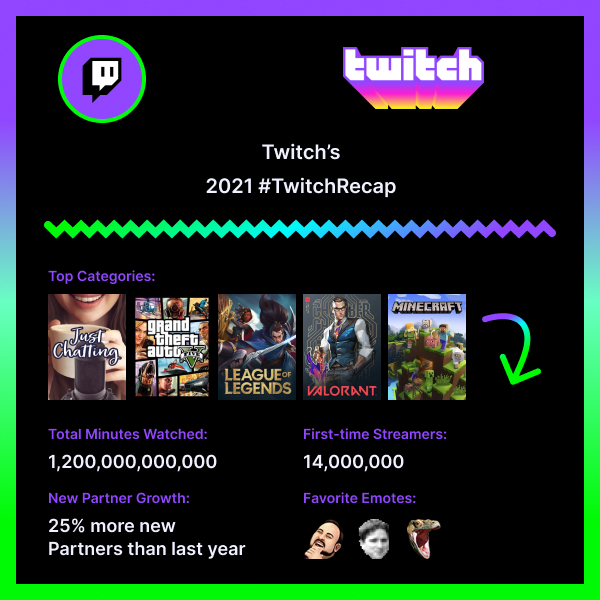 Bad Decision Internet Reacts As Twitch Says Users With Their Marketing Notifications Turned Off Wouldn T Receive Twitch Recaps