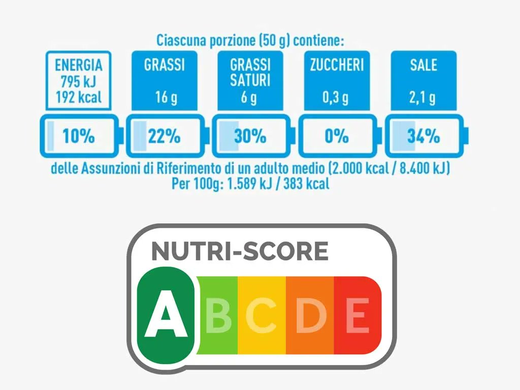 spreco_zero's tweet photo. Nutrinform vs Nutriscore: sistemi di etichettatura a confronto.7000 consumatori di 7 Paesi del mondo (campione statistico) bocciano il semaforo #Nutriscore e scelgono le batterie #Nutriform.Presentati i dati #wastewatcher con Min. Patuanelli e Agrinsieme https://t.co/Y4CDgUfxX3 https://t.co/DcMiknTwzM