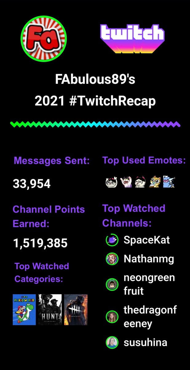 Thanks for the all great and wonderful moments with you, your streams and your communities this last year. Thank you all for being in my life and enriching it so much. <a href="/SpaceKatTV/">SpaceKat</a> <a href="/neongreenfruit/">neongreenfruit</a> <a href="/Nathan_mg/">Nathanmg</a> <a href="/thedragonfeeney/">feeeeen</a> @susuhina_rekt