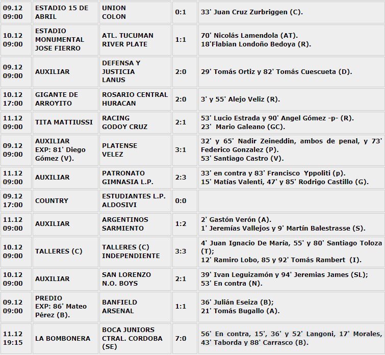 ⚽️ #PlanetaFútbolJuveniles

❕ AHORA

🎙 Repasamos los resultados de la última fecha del Torneo de #Reserva
