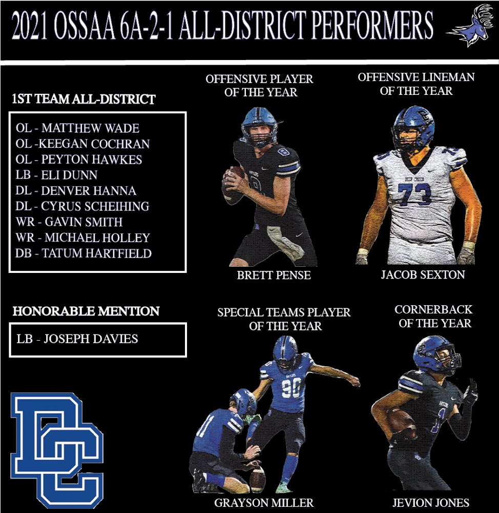 Congratulations to our All District performers!