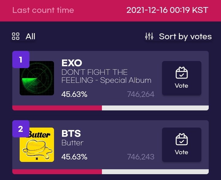 EVSS1485's tweet photo. We're leading now!! Drop votes EXOLs!!! 🔥🔥🔥

Collect more hearts after! 

Code: xaxoh &amp; 8rqnn 

#EXO #엑소 @weareoneEXO https://t.co/JLL5lbz4Vx