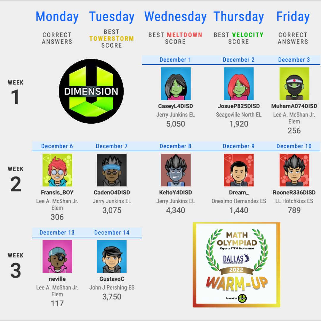 DimensionU's tweet photo. We had THE BEST Warm-Up competition with the students in Dallas ISD Math Olympiad!  Great job to all participants-- we can't wait to see what else you accomplish this school year!

LB--> https://t.co/7VQcKHDEyH

#esports #esportsforeducation #mathgames #edtech  #STEM #STEAM https://t.co/i5w6GQPR3L