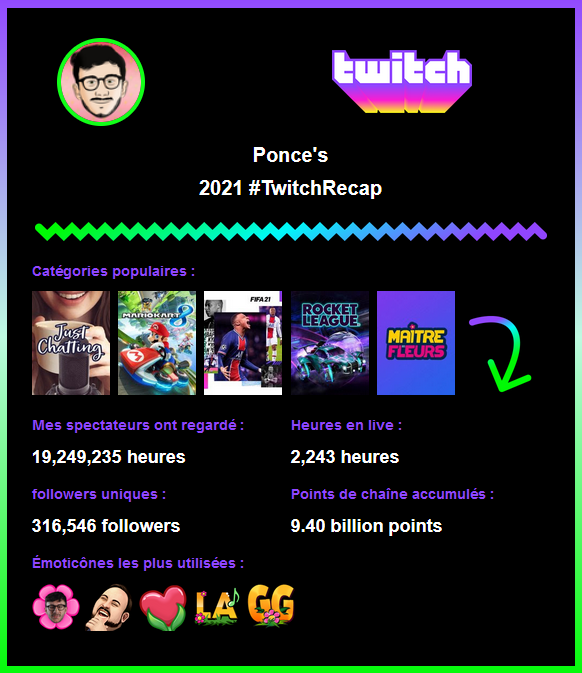 poncefleur's tweet photo. Une année absolument incroyable en tout point ! 

Je me rends bien compte de la chance infinie que j'ai d'être soutenu par autant de gens et je prends de plus en plus de plaisir en live, c'est la FOLIE !

Juste MERCI ❤️

#TwitchRecap https://t.co/1IqyhsfO8n