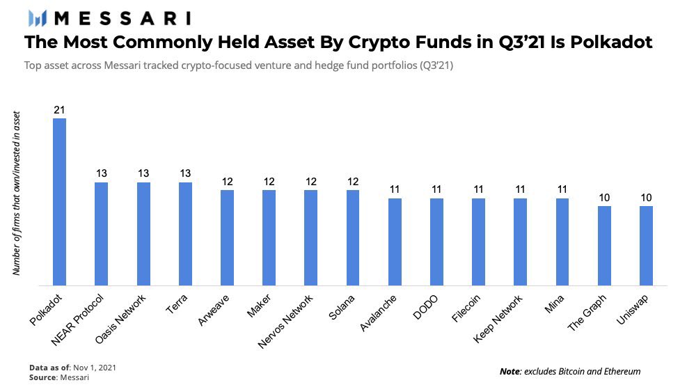 AdamHODL's tweet photo. $ROSE will be a top 10 coin, the market is just lagging. https://t.co/Do15TShF9G