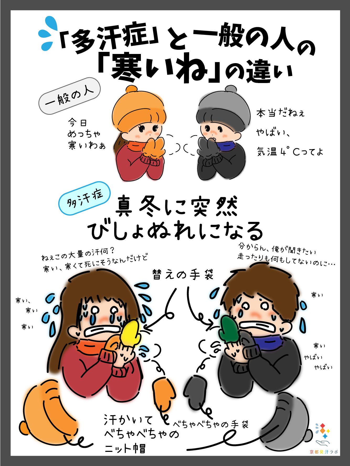 Twitter 上的 京都発汗ラボ 発汗ラボのデザイン担当です 冬 寒くなってきましたね 多汗症の冬って一般の人とはまた違ったところがあるんです 何と言っても 真冬に突然 大量の汗をかく んですって これは大変だぁ 大変って思った人はリツイート