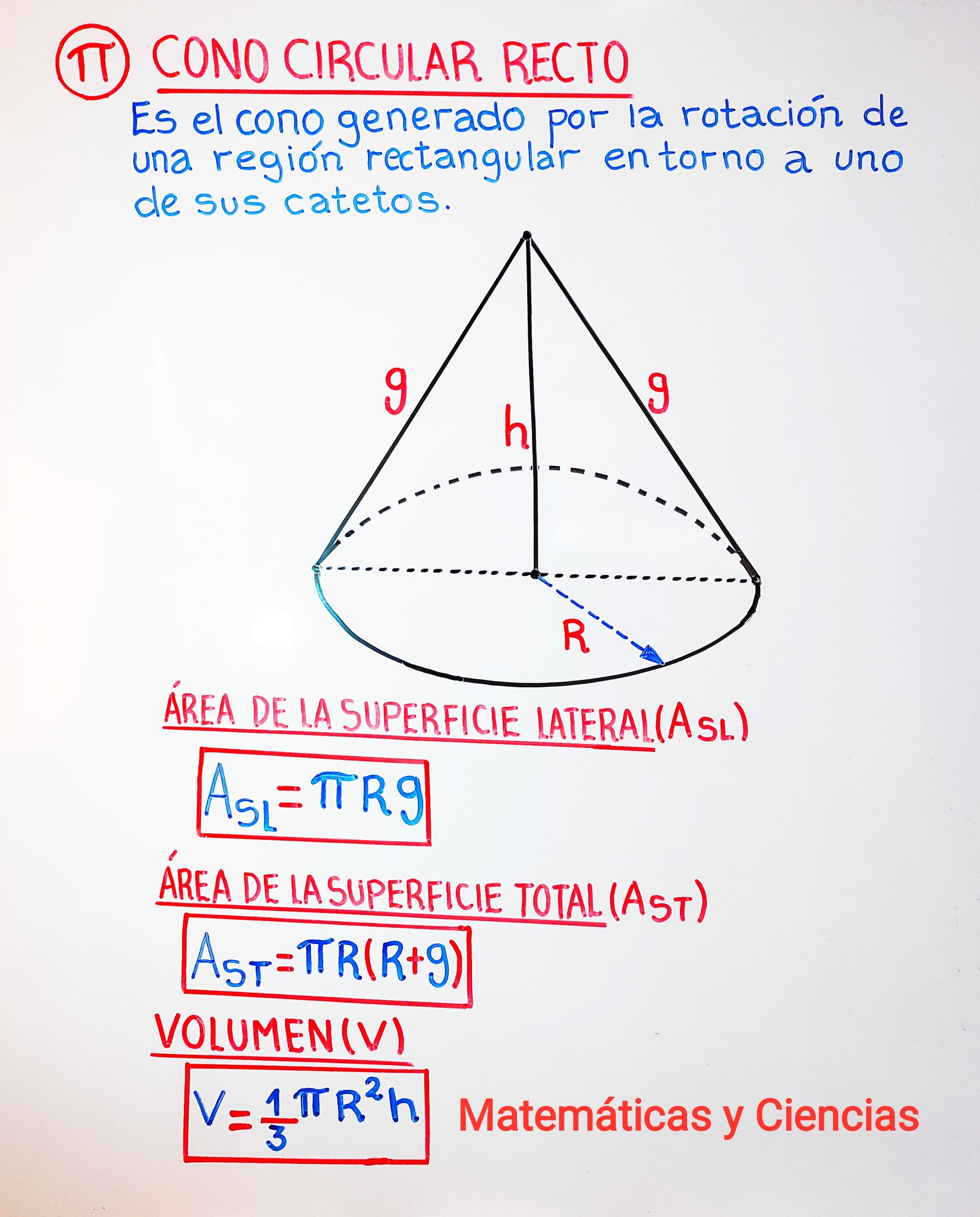 Capilla mediodía Península Matemática y Ciencias al Twitter: "#Cono 📝 Geometría del Espacio➡️Cono  circular recto. https://t.co/8Uv9RudLaW" / Twitter