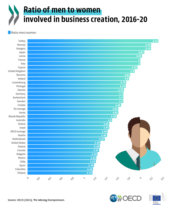 OECD SMEs, Regions, Cities & Tourism tweet media