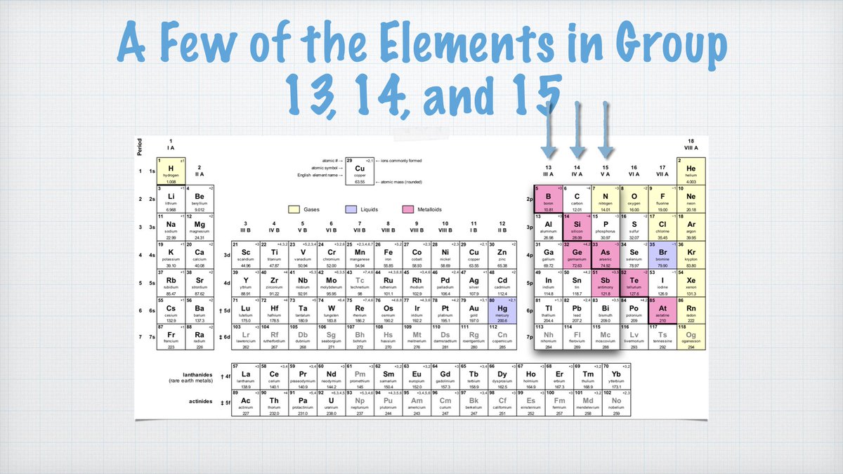 A Few of the Elements in Group 13, 14, and 15: youtu.be/kBZaFrRPHCM via @YouTube #GoingInternational 😉