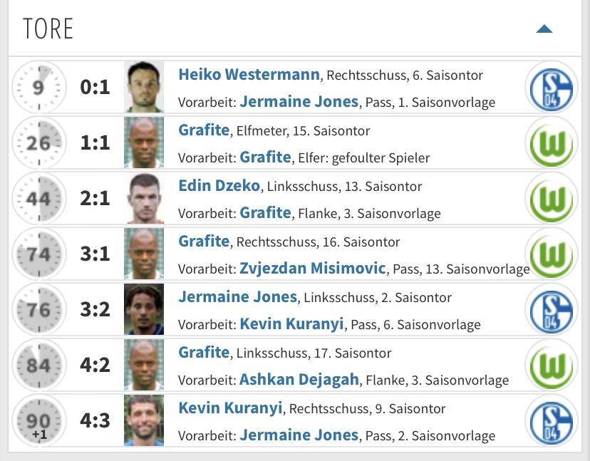 theJoesenOne's tweet photo. https://t.co/nrXTcfayfO man bekommt inzwischen also auch einen Assist wenn man nen Elfer herausholt?! @kicker https://t.co/hAnIS1SM2j