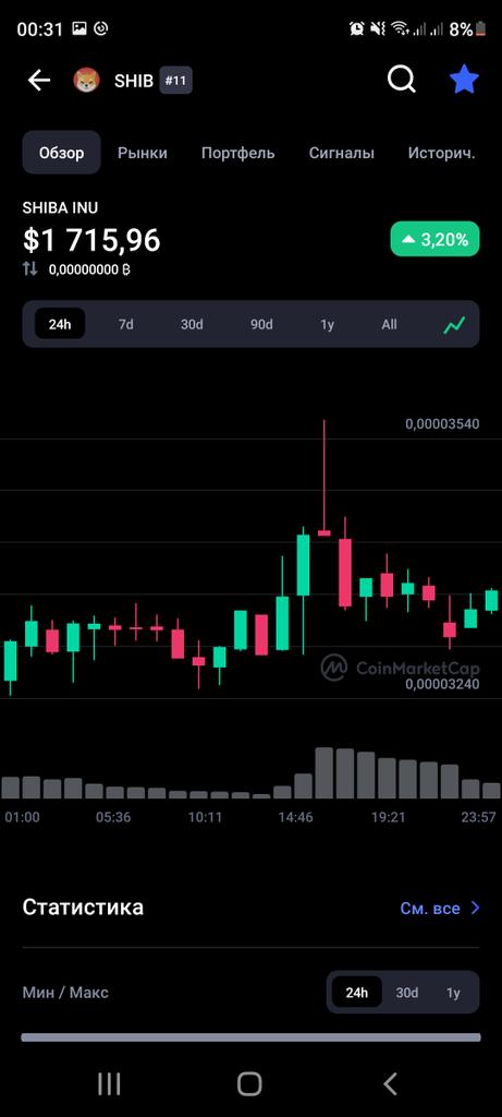 dmitry_nebolsin's tweet photo. @Evans_Crypto Шиба по 1715 баксов https://t.co/SRW395W7ud