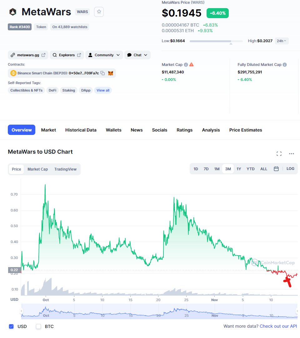 ZssBecker's tweet image. This is the exact type of formation I look for in gaming micro caps.

I think there's a BIT more blood coming, but we are seeing so many projects hit DUMPSTER prices just like we did in May.

The best trades of my life were at these "panic sell" prices.