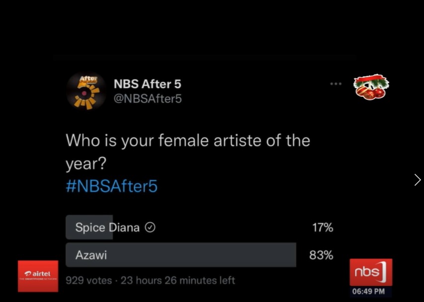 As it stands, <a href="/AzawiOfficial/">Azawi</a> is leading <a href="/SpiceDianaUg/">𝐒𝐏𝐈𝐂𝐄 𝐃𝐈𝐀𝐍𝐀</a>. The time to vote is still on.

#NBSAfter5 #NBSUpdates