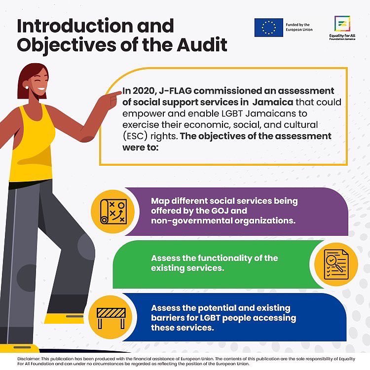 EqualityYouthJA's tweet photo. Let’s talk about Social Support Services. These are services the Government must implement to help protect our economic, social and cultural rights. To see if these services were being implemented and if they were being effective, we implemented an audit. 👇👇 https://t.co/RDa8zP2TEx