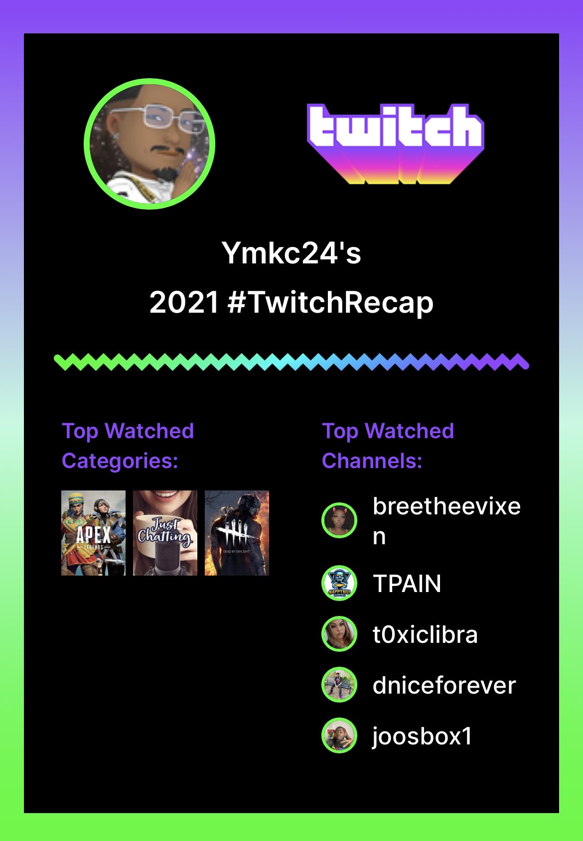 I enjoy and support a lot of streamers since I started streaming myself this year. These guys are genuinely good spirited individuals. @Breetheevixen @t0xiclibra @joosboxx1 @TPAIN and yes I still support my lil bro @Dniceforever26.. 22’ has a lot in store for us all. https://t.co/J9o4XyDloA