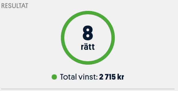 Formen håller i sig och igår trillade nya fullpottare in! 

Topptips:
✅Spiken 2880kr (Magnus)
✅ Emils 2880kr 

Powerplay (måndagens)
✅ MMPs Två säkra 2715kr (Emil)