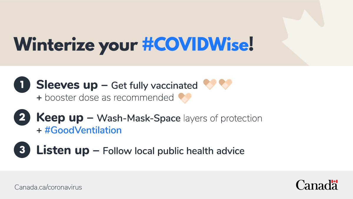 3/3 These are a few of the things we can do to give the gift of better safety for everyone, but with a risk of even fully vaccinated people getting infected, extra wrapping with all precautions is best! #VaccinesPlus #GoodVentilation #WashMaskSpace ➡️ canada.ca/en/public-heal…