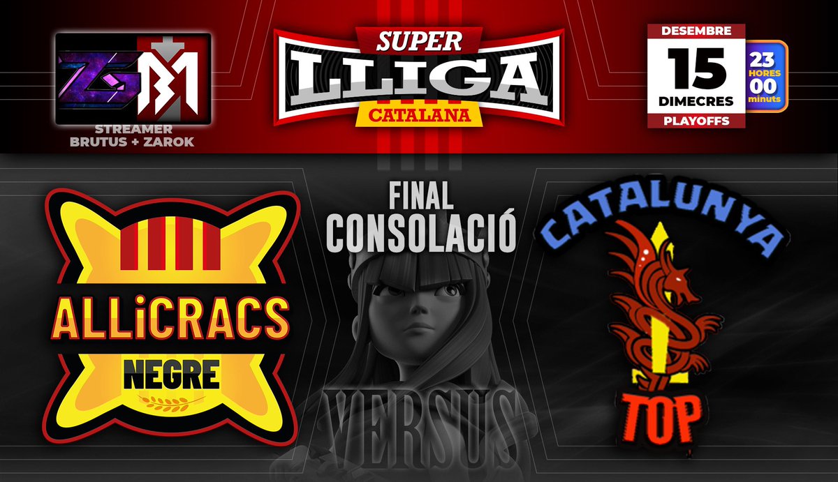 Boneees Clashers! No és una final menor, tots dos lluitaràn per completar el podi i acabar com els campions que són💪

🏆Final de Consolació🏆

📆Avui 15 Desembre 2021📆

⏰23:00⏰

⚔️ <a href="/ALLiCRACS/">ALLiCRACS</a> vs <a href="/CatalunyaTop_/">CatalunyaTop_CoC</a> ⚔️

📺 <a href="/DobladoInaki/">Iñaki Doblado Arevalo</a> i <a href="/Zarok_CoC/">Zarok Gamer</a>
  
Molta Sort als dos clans!!