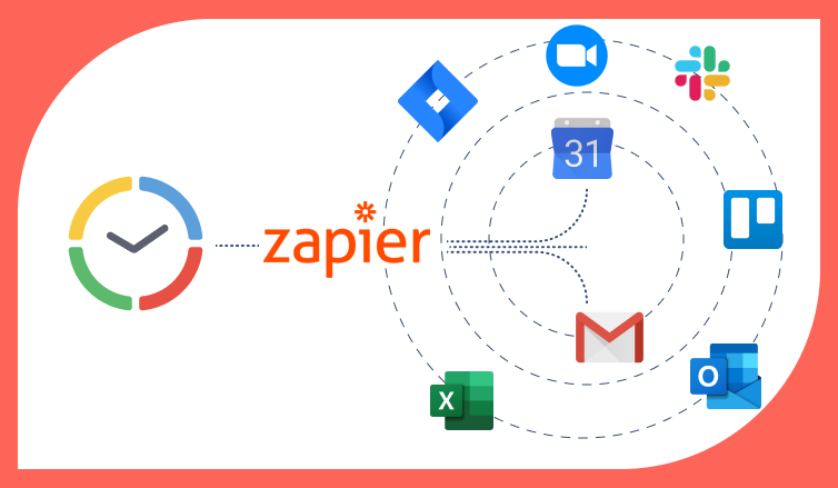 zapier semrush