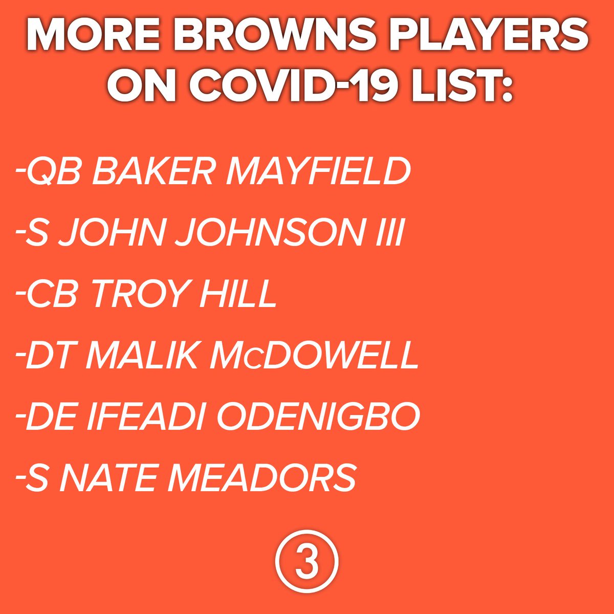 wkyc's tweet image. JUST IN: The #Browns have announced six additional players -- including Baker Mayfield -- have tested positive for COVID-19, bringing the current total number on the list to 17. #3Browns

READ MORE: wkyc.com/article/sports…