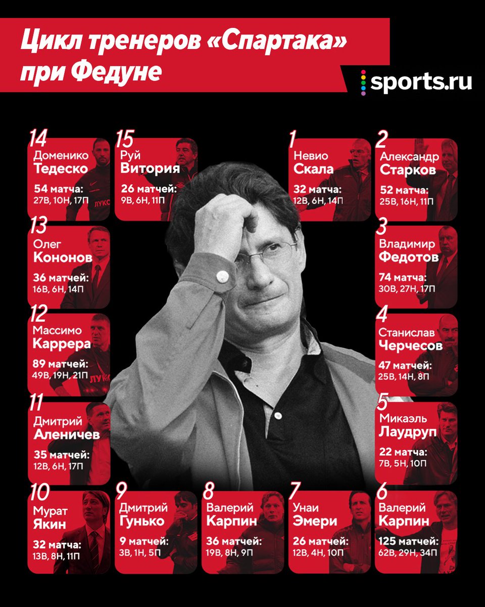 А потом команду возглавит лично Федун 💪🏻

Болельщикам «Спартака» сил и терпения 🙏🏻
