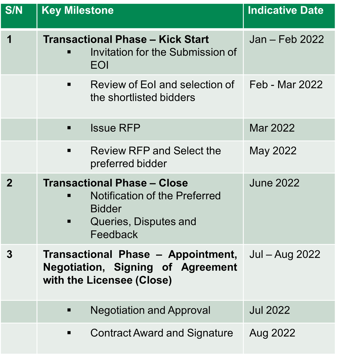Future Cities Nigeria tweet media