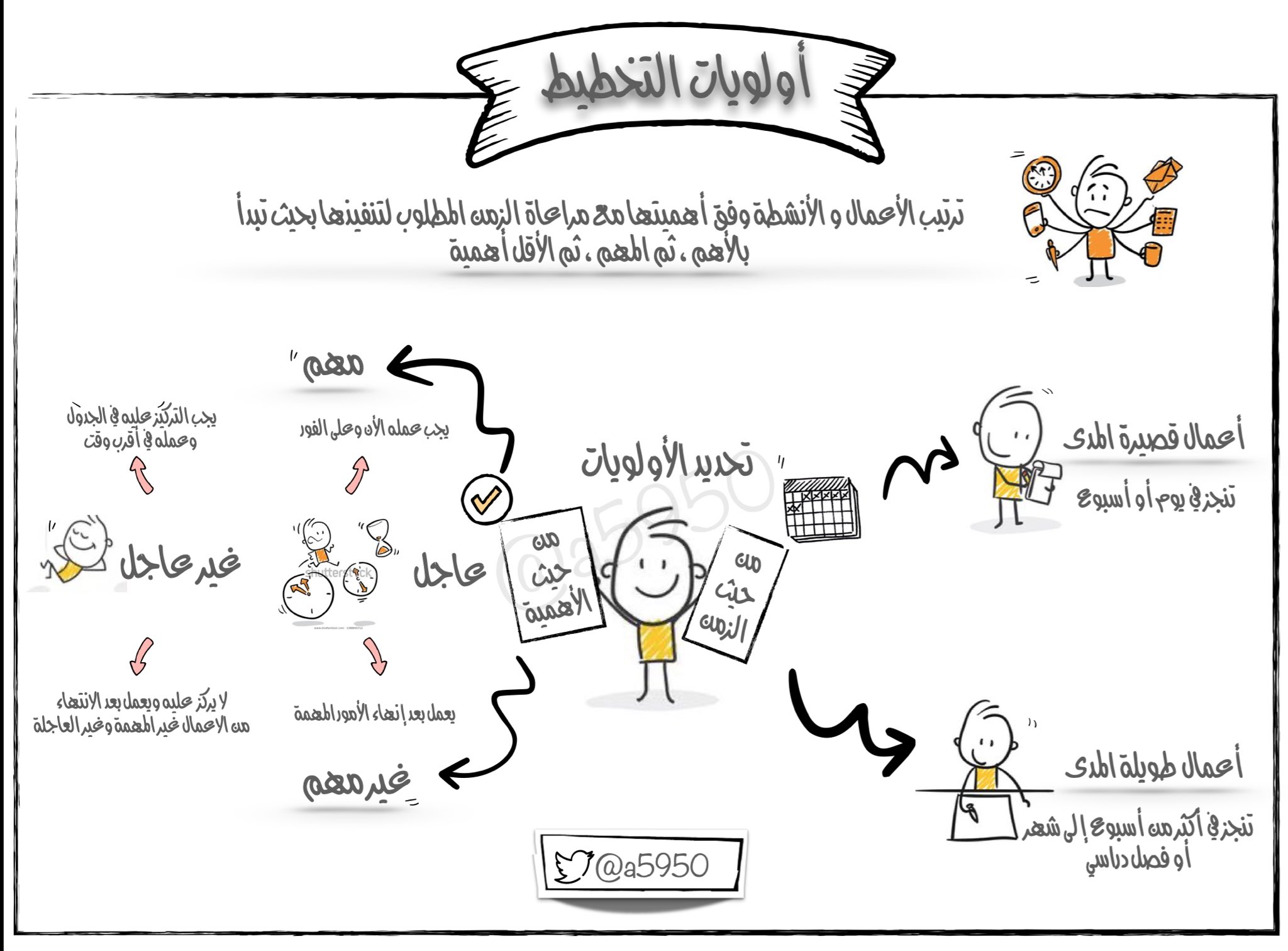 مراعاة من التخطيط الزمن اولويات اهم ترتيب الأعمال