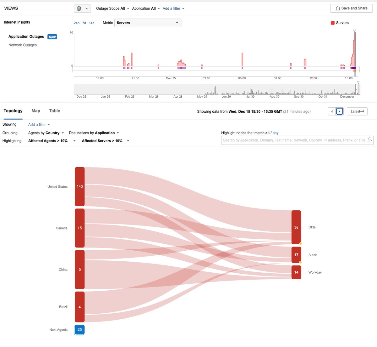 Cisco ThousandEyes tweet media