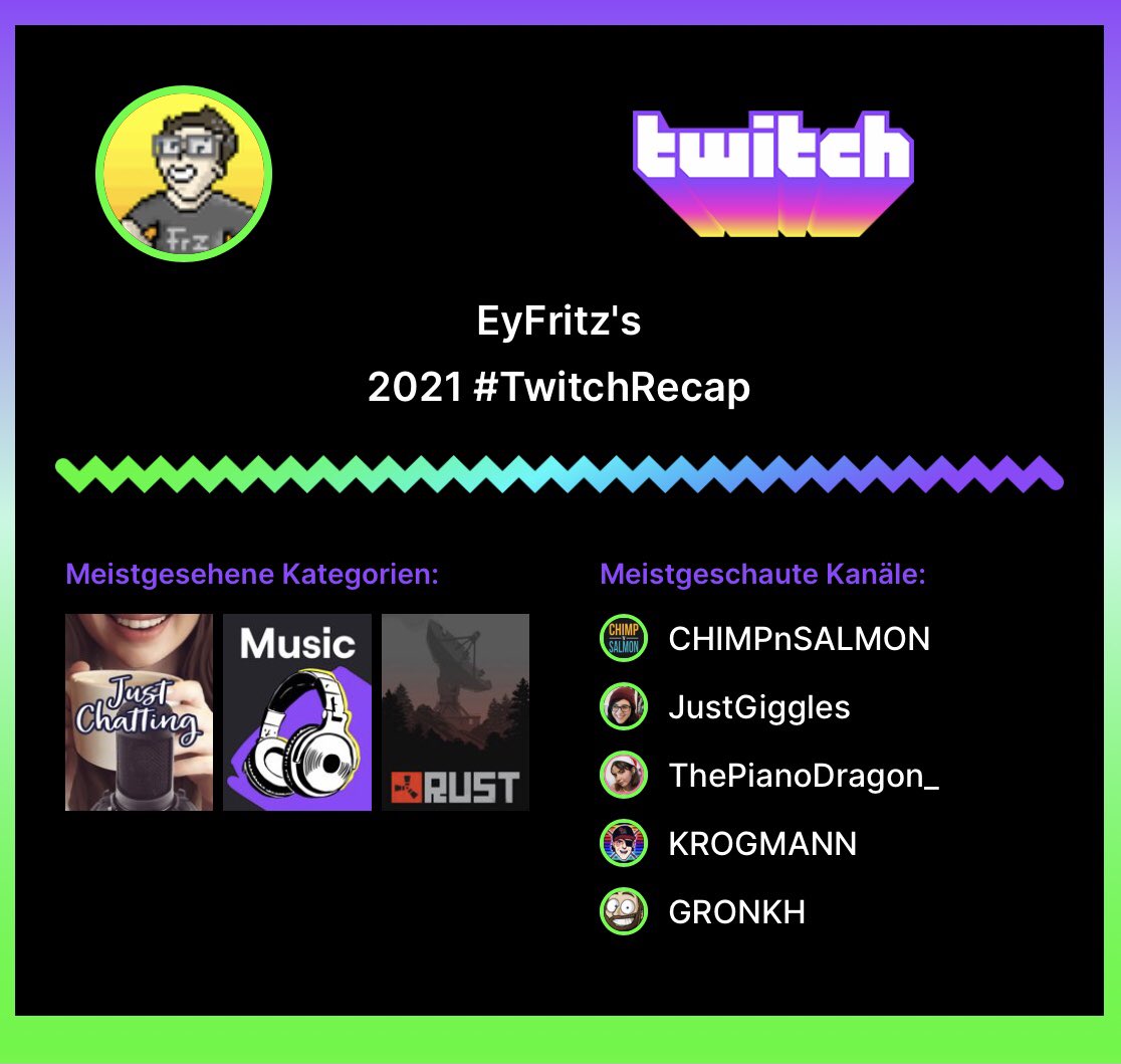 Rust war so cool. Danke an die Streamer für die tolle Ablenkung in der einsamen Zeit 🙂
@chimpnsalmon @IGigglesI <a href="/ThePianoDragon/">ThePianoDragon ❤️</a> <a href="/TheKrogmann/">Krogi 🍀🛹🏂</a>