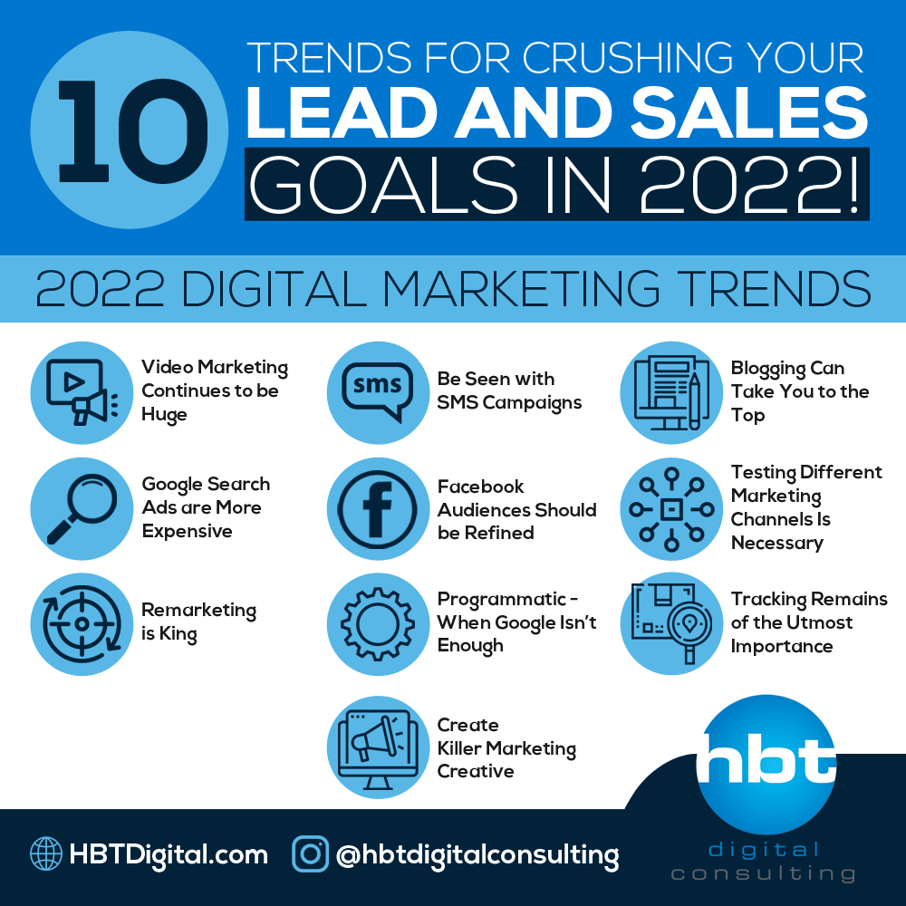 See my #digitalmarketing thoughts going into the new year! hbtdigital.com/10-digital-mar…