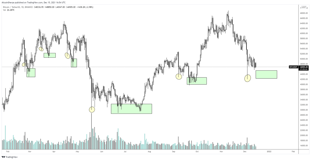 AltcoinSherpa tweet picture