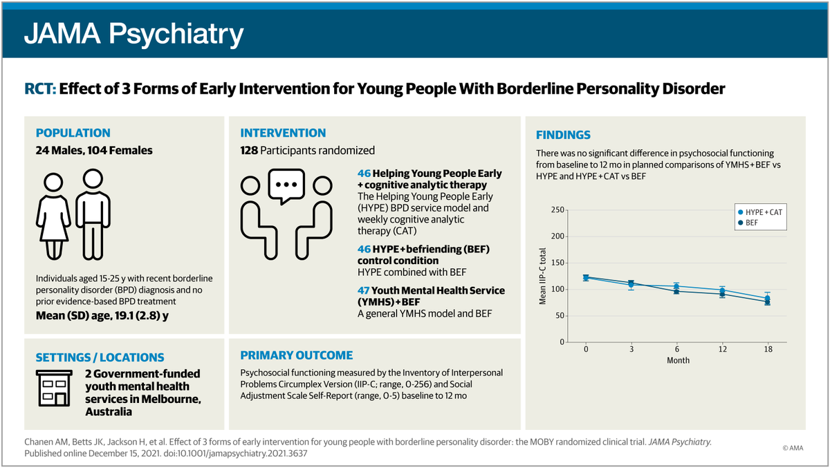 JAMA Psychiatry tweet media