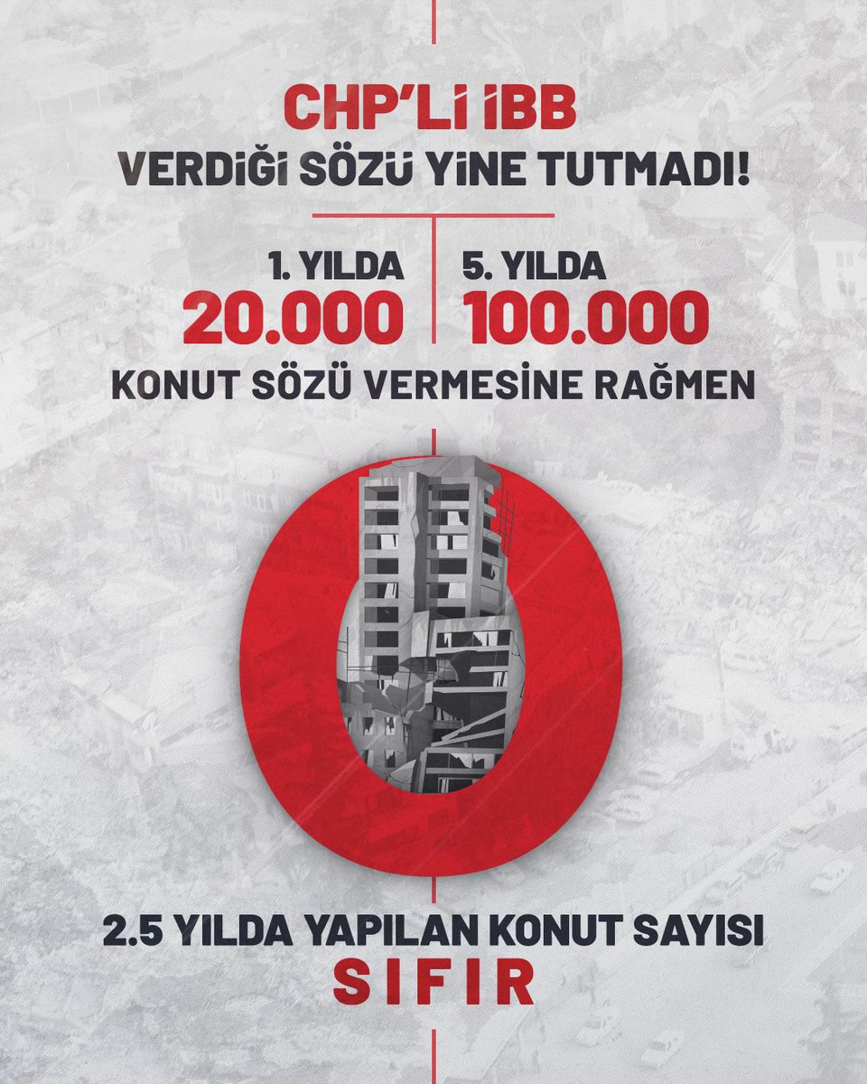 ismetyildirimtr's tweet photo. CHP'li İBB seçim vaadi olarak 1 yılda 20 bin 5 yıl sonunda da toplamda 100.000 konut sözü vermişti.

Geri kalan 2,5 yılda bizden yarım kalan hatta karşı çıktıkları konut projelerinin açılışını yapıp, millete yutturmaya çalıştılar. 

Gerçekte yaptıkları konut sayısı: #Sıfır https://t.co/6hgJ5h1DPA