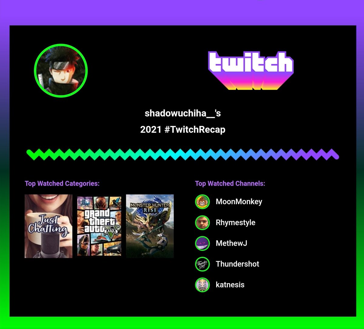 Jonsantos716's tweet photo. Thank you all for making my year wayyy more entertaining
@Rhymestyle @MetthewJ @MoonMonkeyIsle @Thundershot75
#TwitchRecap #twitch #moonmonkey https://t.co/wve7reKFOA
