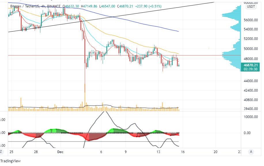 ATdeDerecha's tweet photo. #BTC $BTC 4H. Ahora sí nos preparamos para entrar en long. Lo más abajo del rango que se pueda y operamos para arriba. El ADX ya por debajo del punto 23 perdiendo fuerza y el monitor marcándonos divergencias alcistas. Operar con un % chico de la cartera, stoploss y poca palanca. https://t.co/2XpXoEOloi